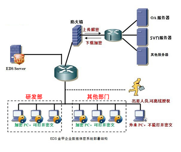 企業(yè)數(shù)據(jù)加密軟件